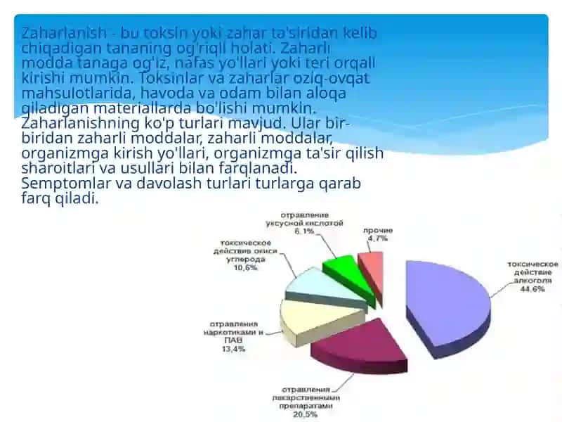 Zaharlanish haqida umumiy malumot.Zaxarlanish turlari. 2