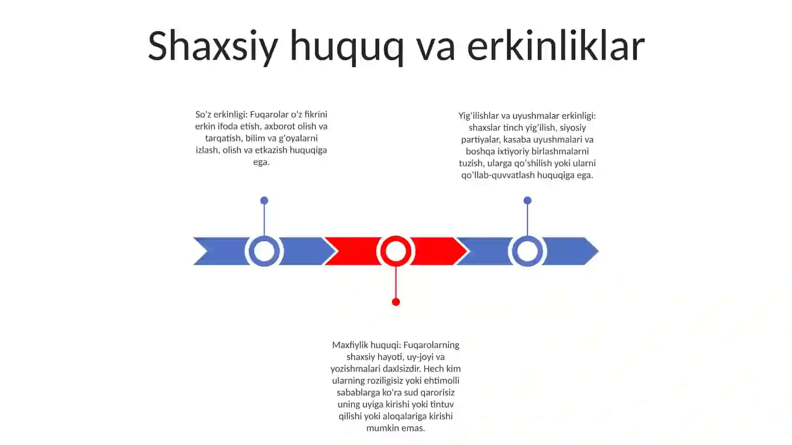 Yangi Tahrirdagi O’Zbekiston Respublikasi Konstitutsiyasida Fuqarolarning Shaxsiy Huquq Va Erkinliklari 2