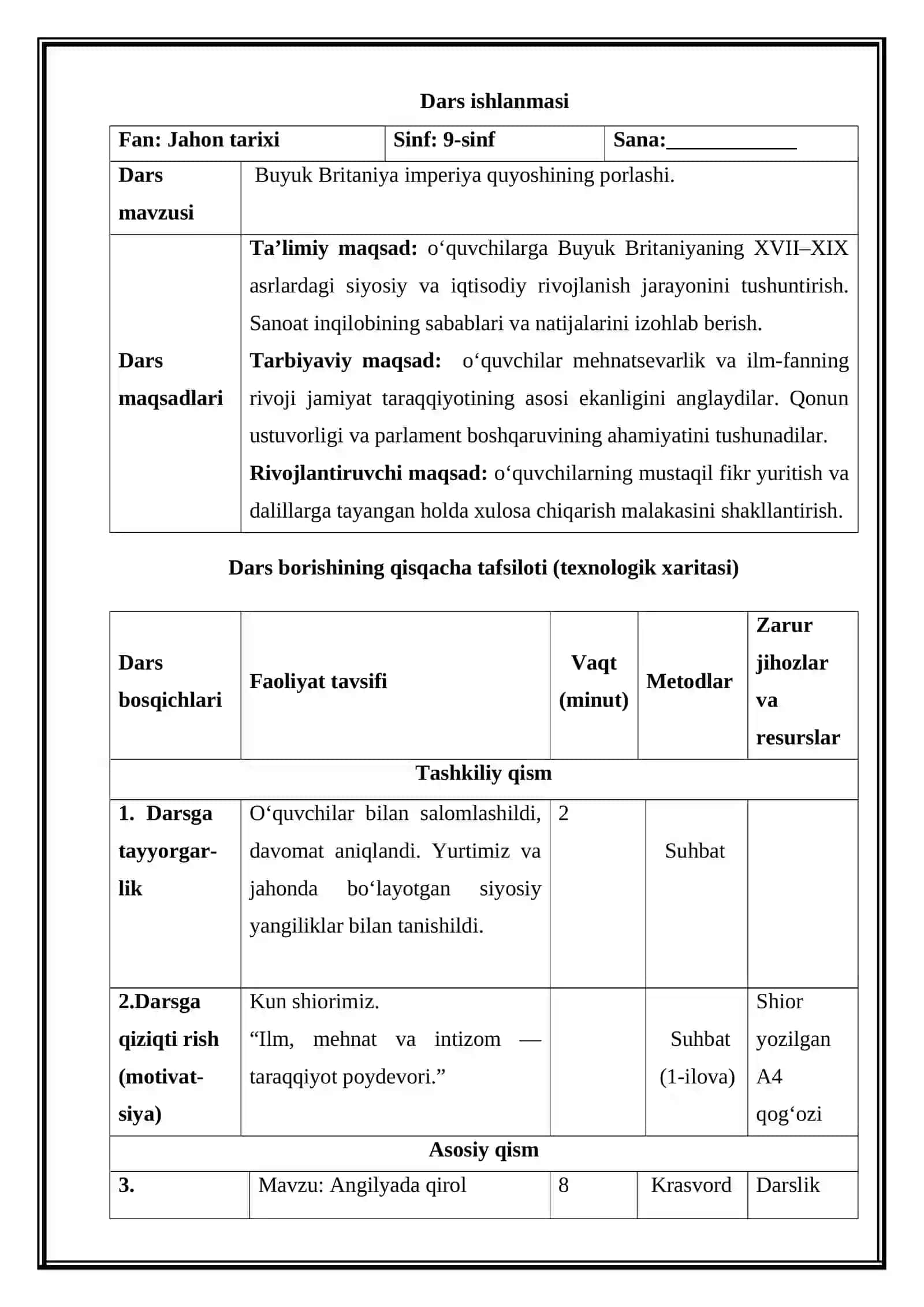 Buyuk Britaniya. imperiya quyoshining porlashi (Mikrodars Ishlanma) 2