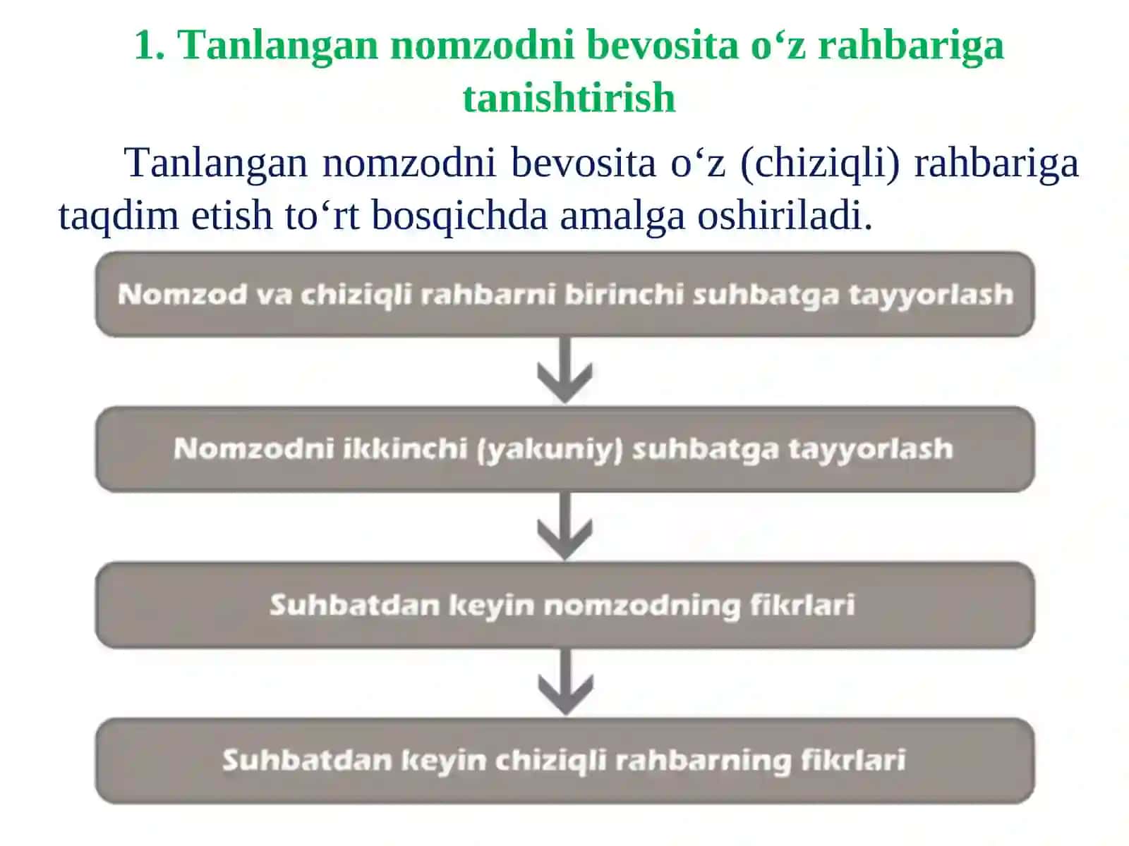TANLOVDAN KEYINGI CHORA-TADBIRLAR 2