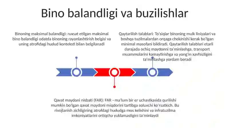 Shaharsozlik Normalari Va Qoidalari Qurilish MeʼYorlari Qoidalari Va Qoidalari 2