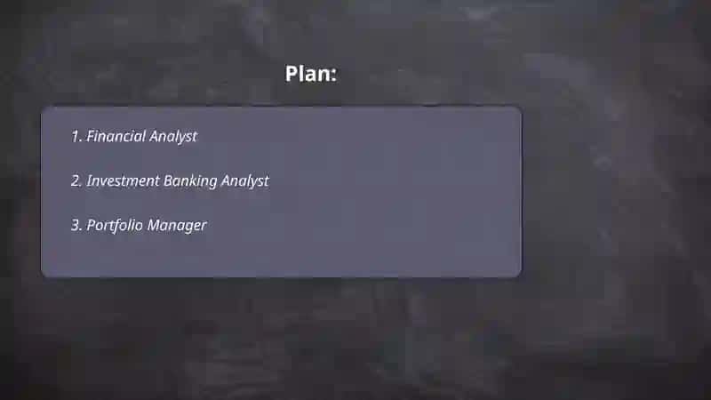 Financial Analyst 2