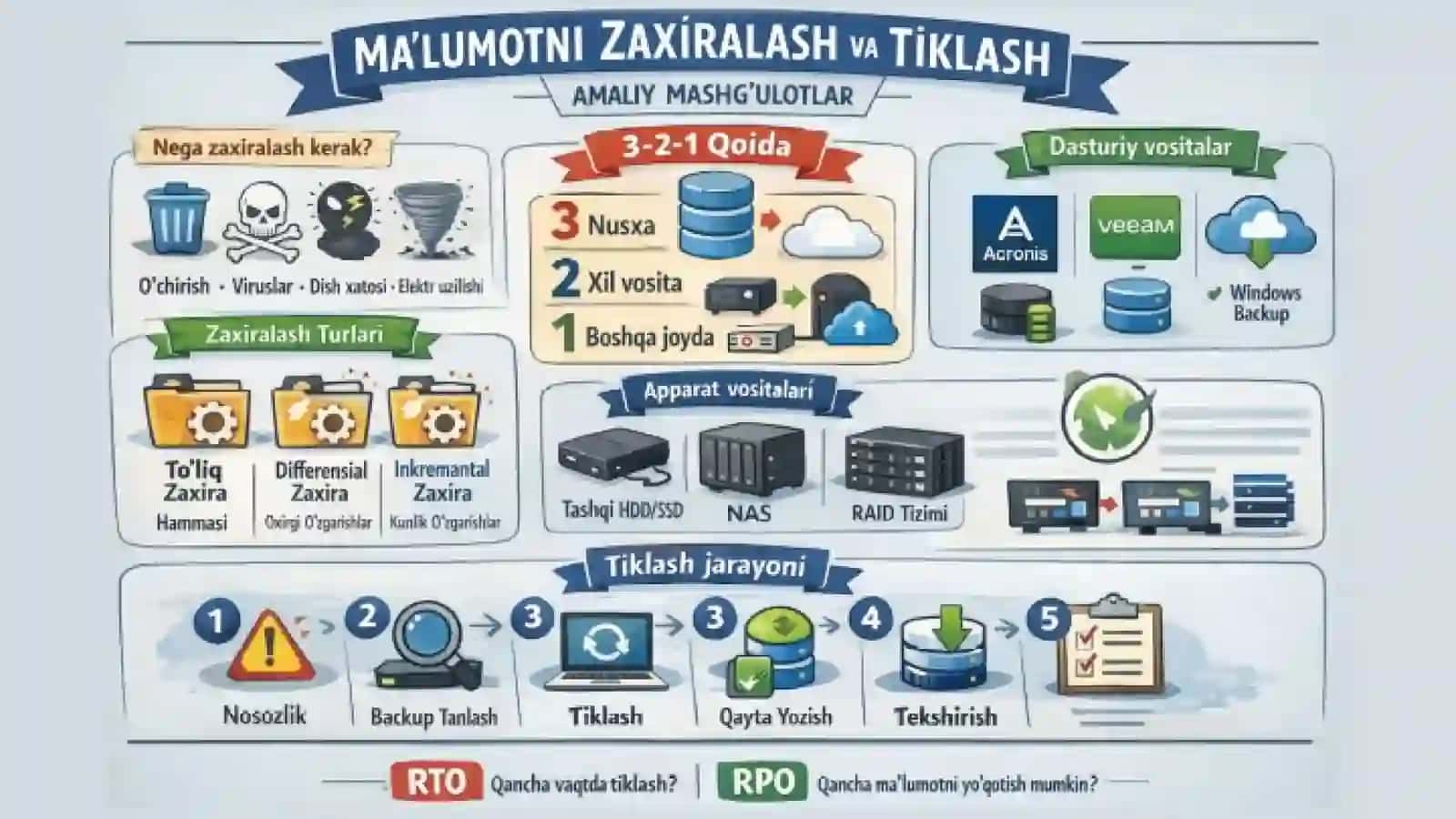 MAXSUS DASTURIY VOSITALAR YORDAMIDA MA’LUMOTLARNI QAYTA TIKLASHNI O‘RGANISH 2