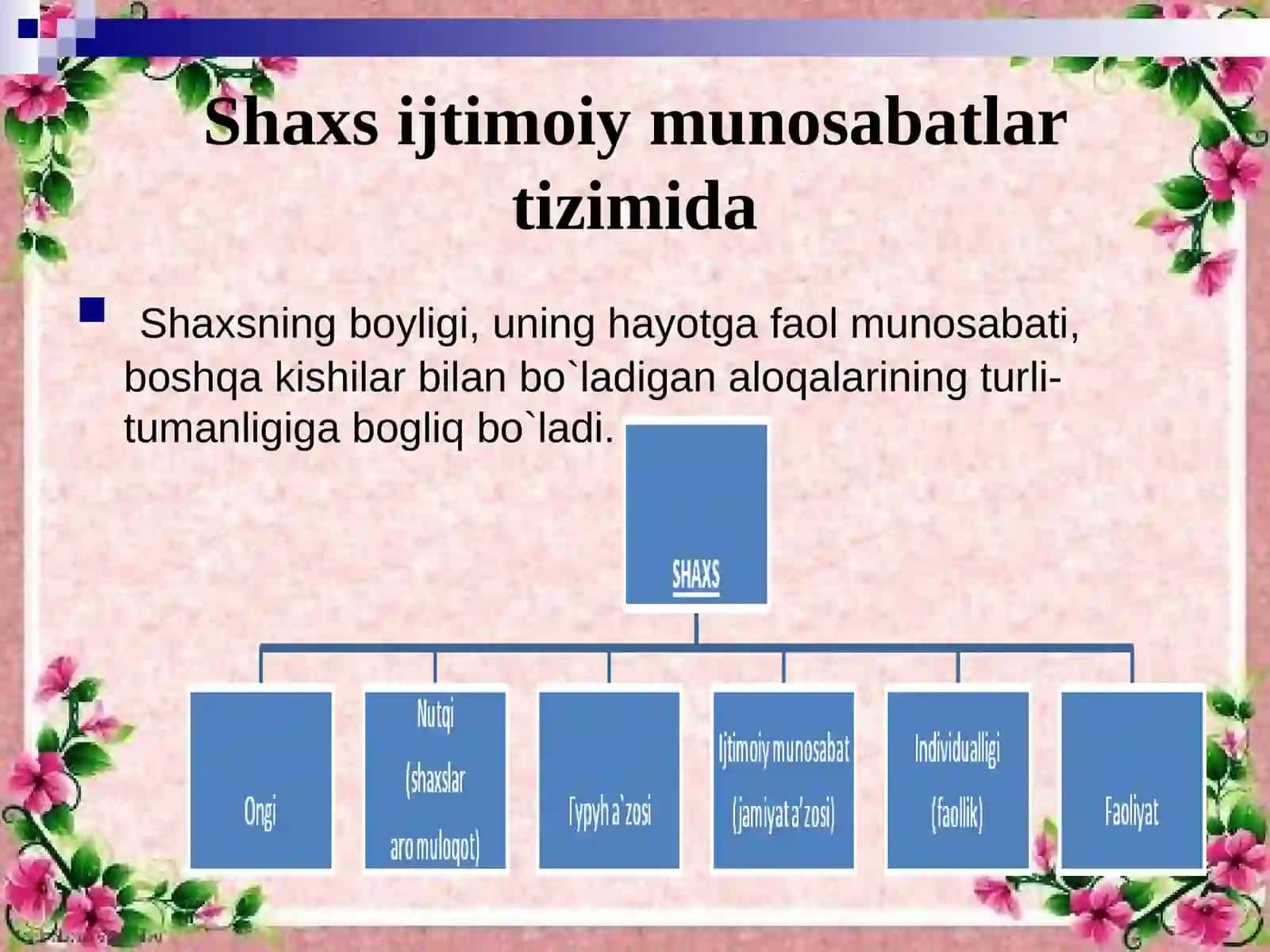 Ijtimoiy ish va psixologiya, sotsiologiya, falsafa oʻrtasidagi munosabatlar 2
