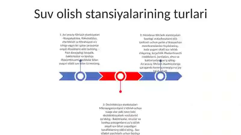 Suv Qabul Qilish Stansiyalari Haqida Umumiy Ma’Lumot 2