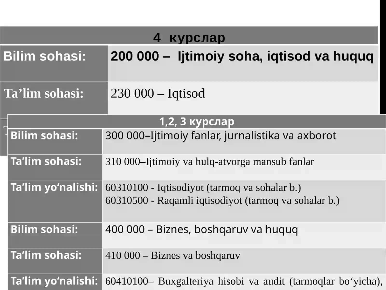 Тадқиқот воситалар ва усуллари2-маъруза 2