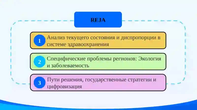 «Подготовить презентацию о региональных проблемах Узбекистана в области здравоохранения» 2