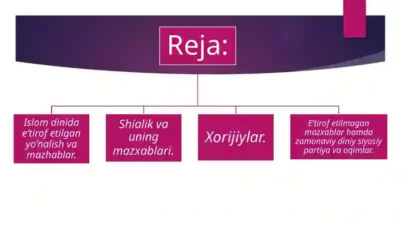 Yo‘nalishlar, mazhablar va oqimlar ta’rifi va tasnifi 2