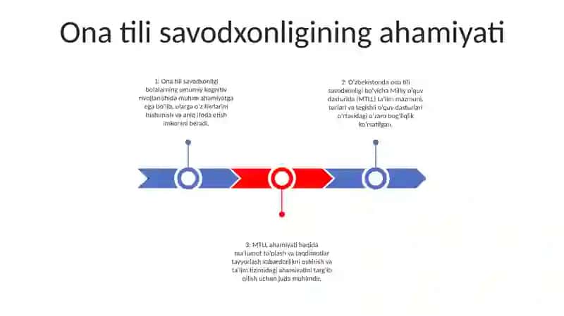 Ona Tili O’qitish Savodxonligi 2