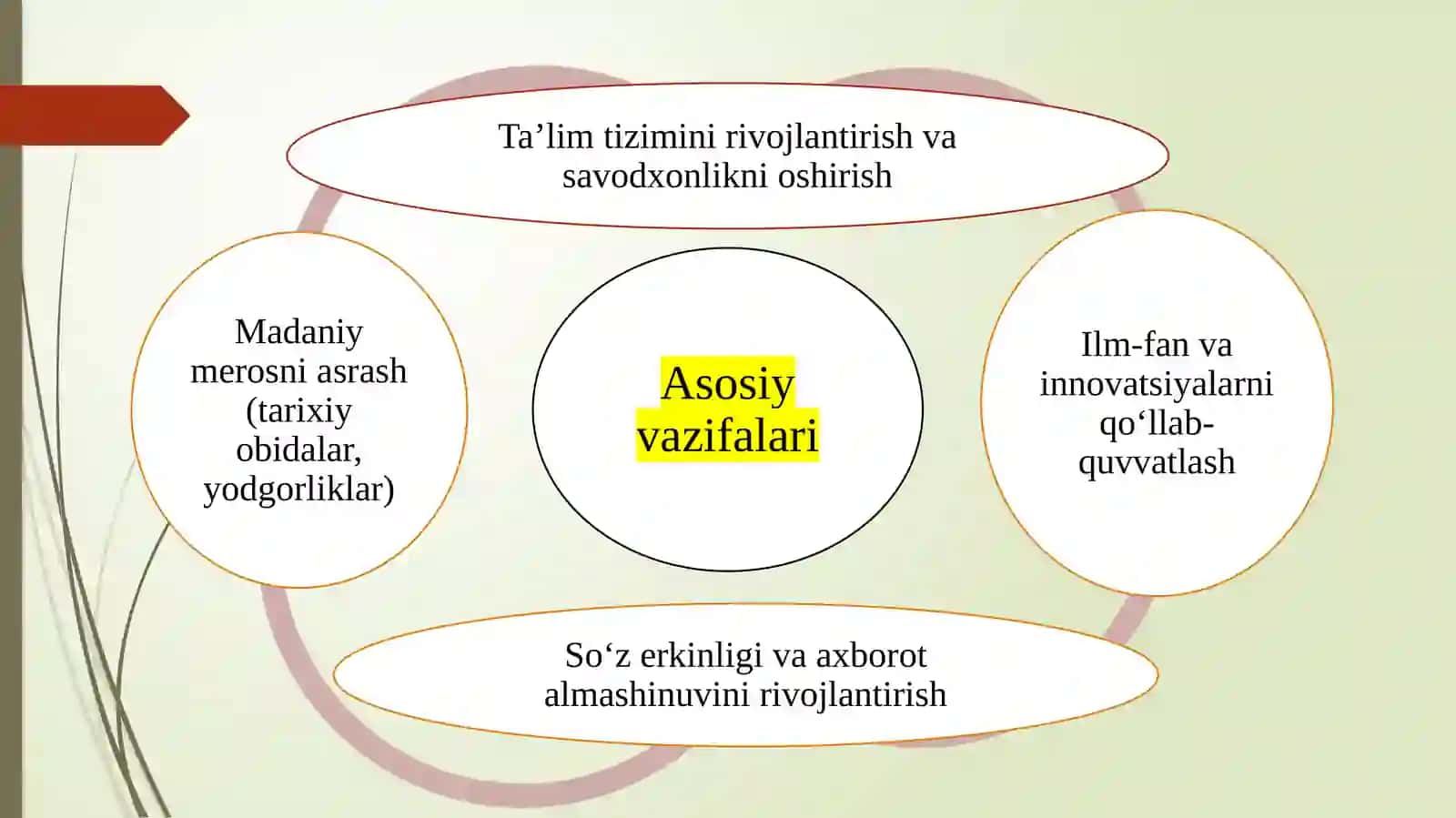 YUNESKO va uning faoliyati 2