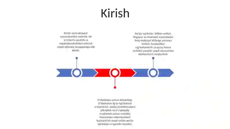 Innovatsion Iqtisodiy Rivojlanishda Xorijiy Tajribalardan Foydalanish 2