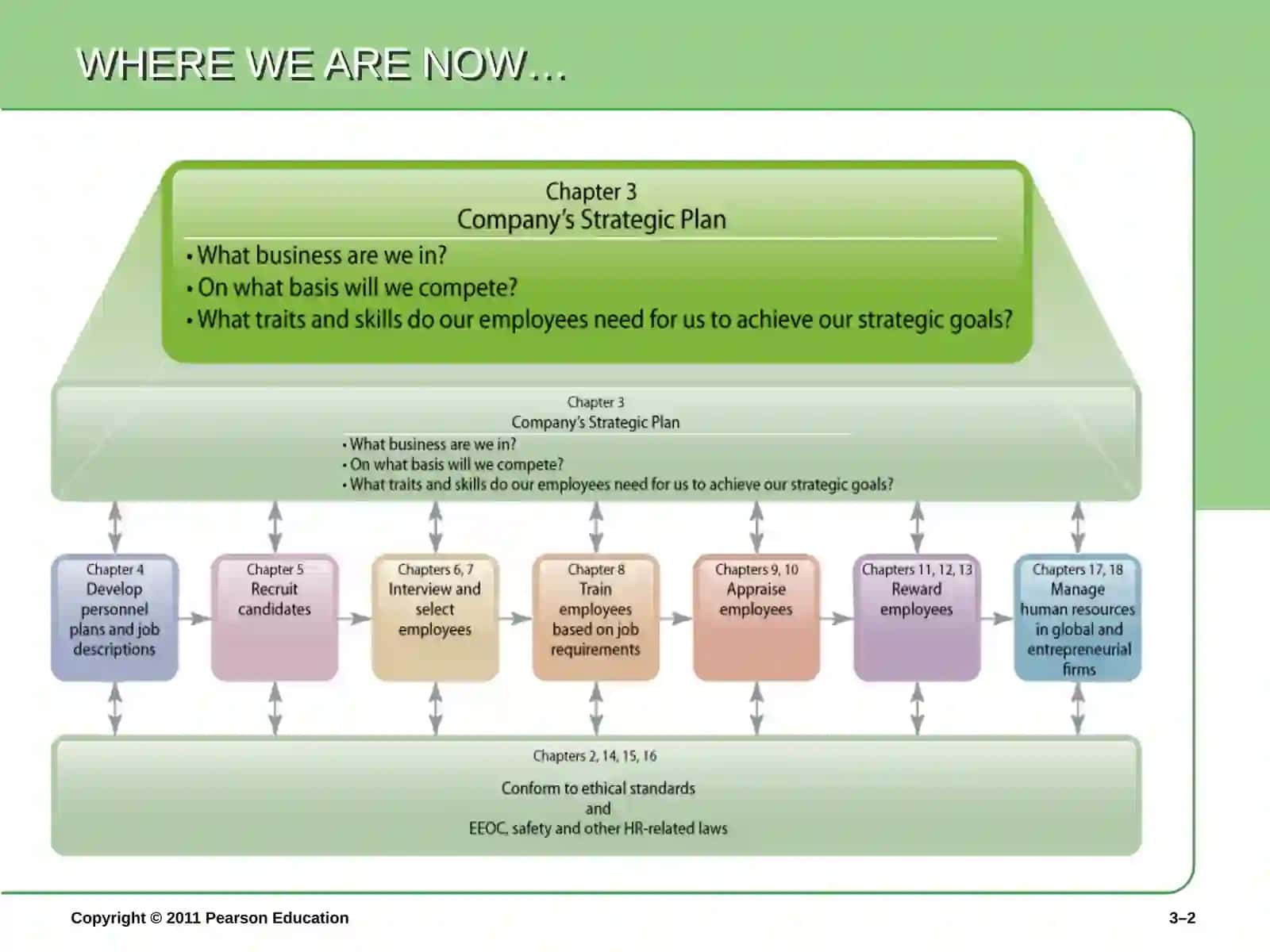 GARY DESSLER HUMAN RESOURCE MANAGEMENT Global Edition 12e 2