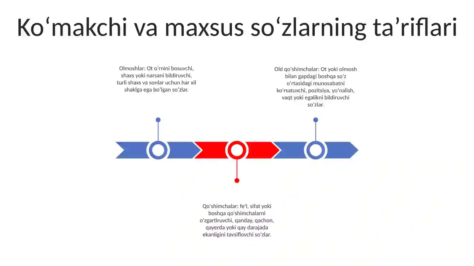 Yordamchi Va Alohida SoʻZlar 2