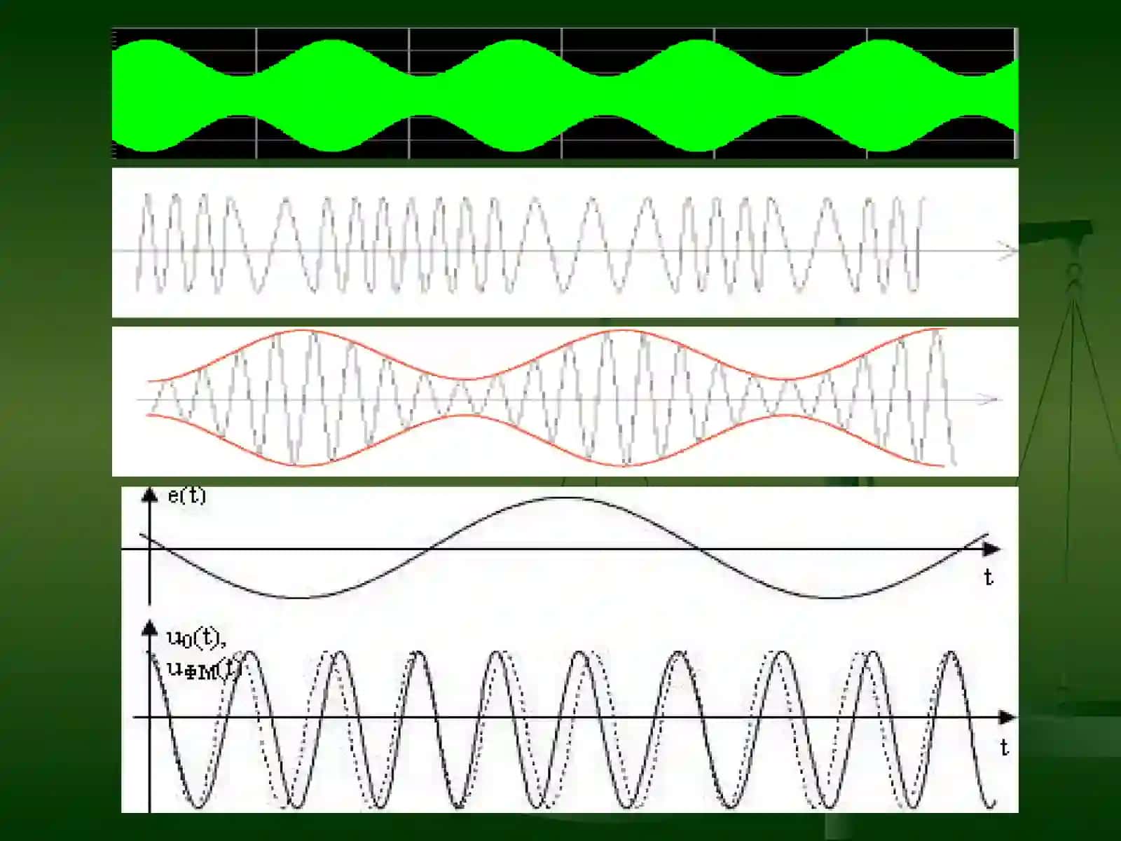SIGNALLAR AMPLITUDASI 2