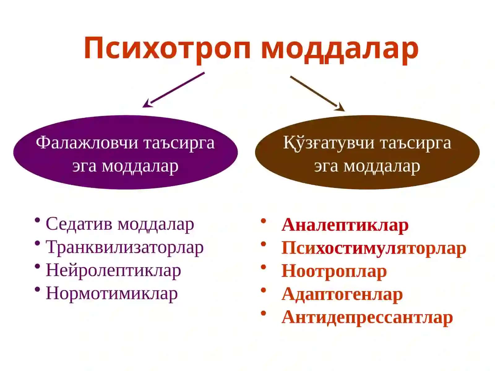ПСИХОТРОП МОДДАЛАР (антидепрессантлар, психостимуляторлар, нормотимиклар, ноотроплар, адаптогенлар) 2