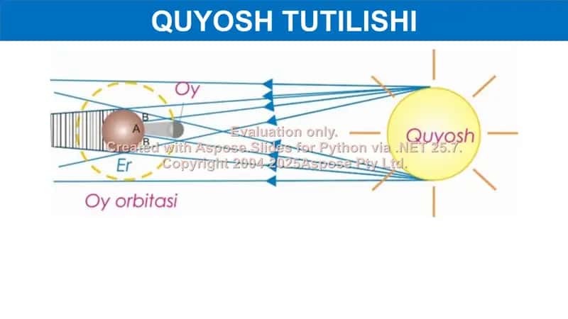 Quyosh va Oy Tutilishi 2