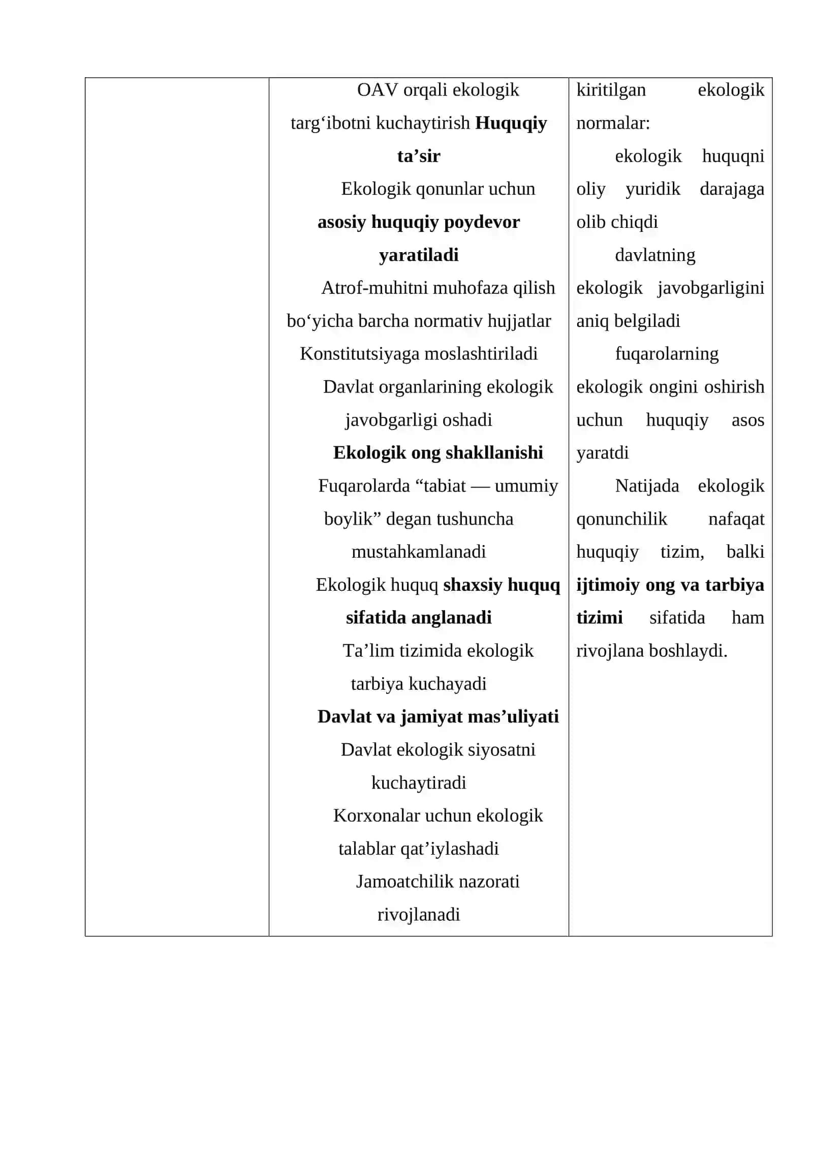 Fuqarolarning ekologik huquqlarining konstitutsiyaviy asoslari 2