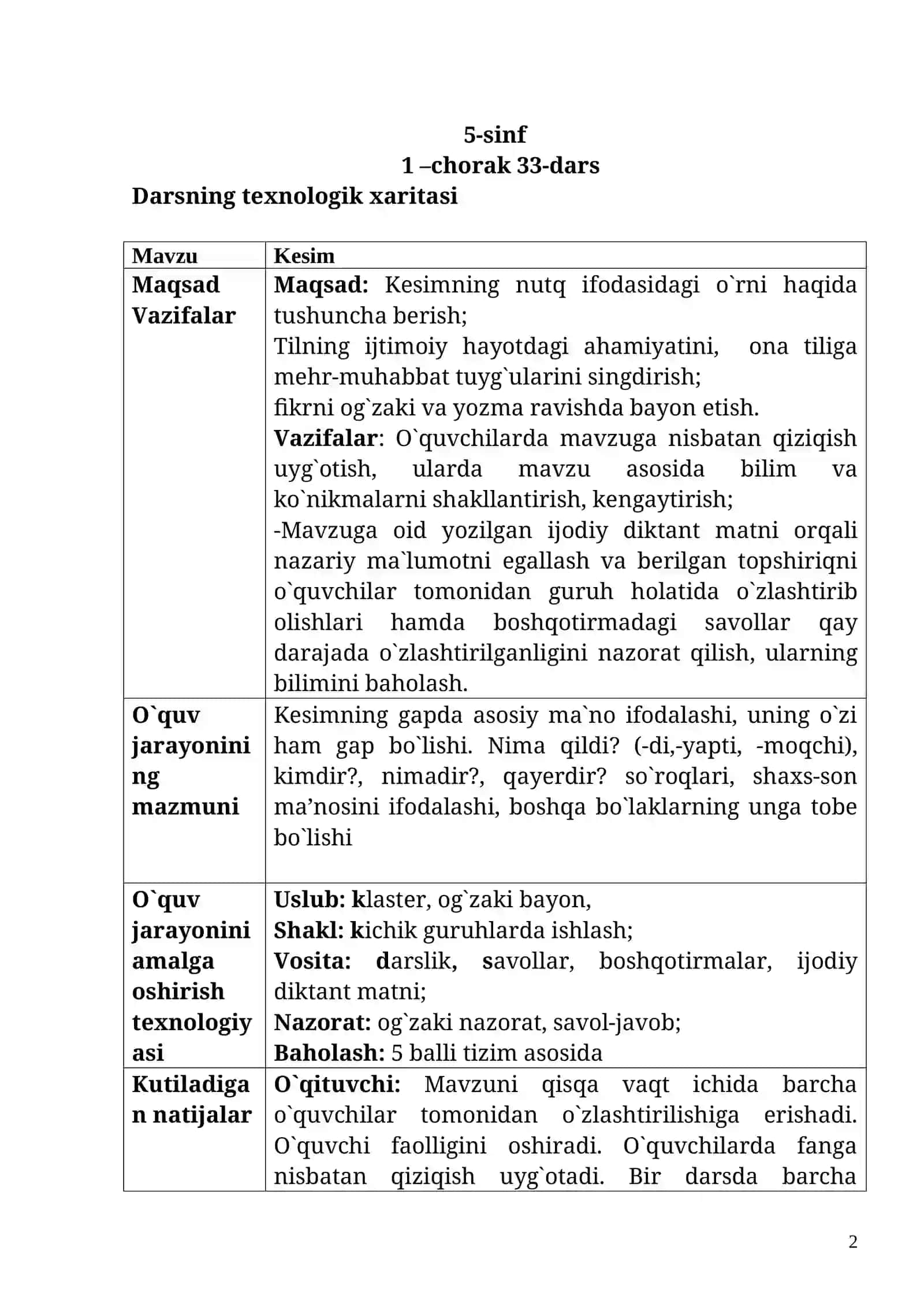Dаrsning tеxnоlоgik xаritаsi 2