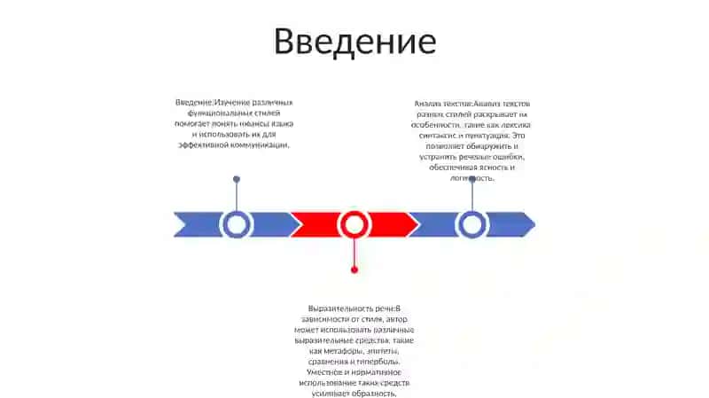 Анализ Текстов, Относящихся К Разным Функциональным Стилям 2