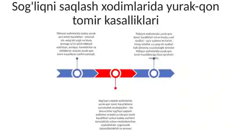 Tibbiyot xodimlarida kasbiy yurak-qon tomir kasalliklari 2