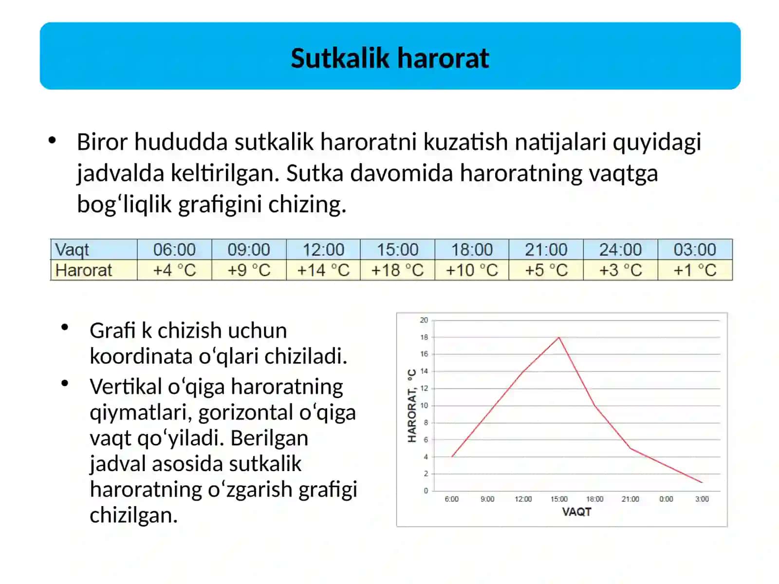 Havo haroratining sutkalik vayillik amplitudasini aniqlash 2