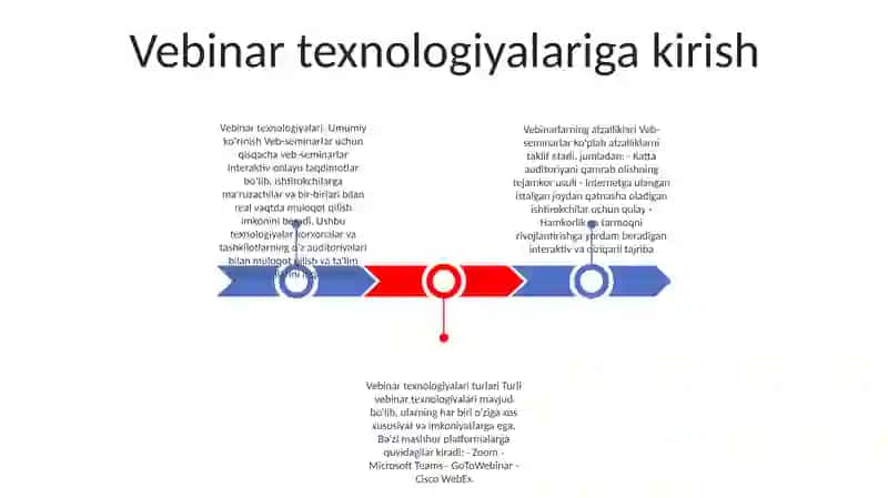 Vebinar Texnologiyalar 2