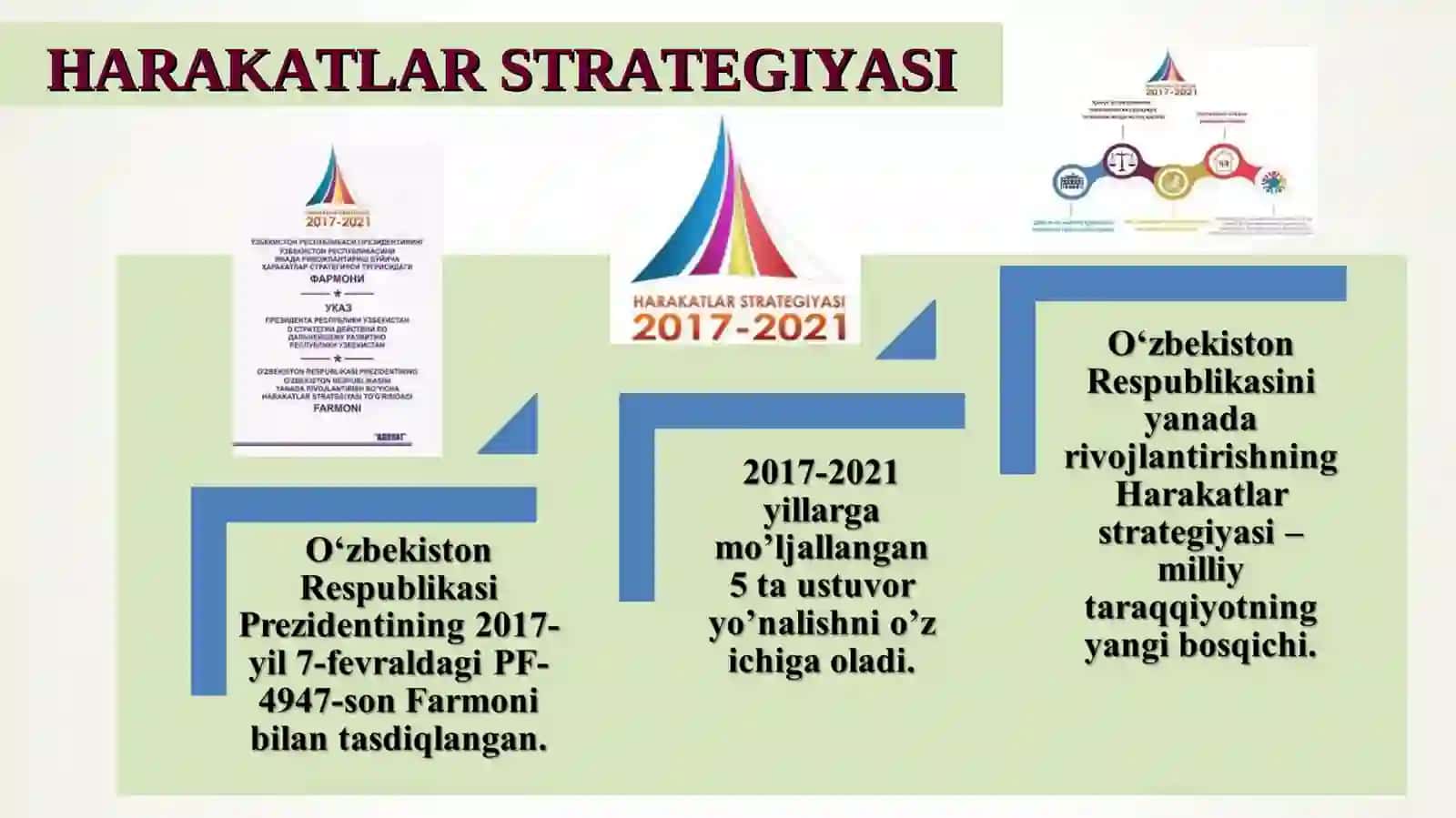 MAVZU. YANGI O‘ZBEKISTONDA AMALGA OSHIRILAYOTGAN ISLOHOTLAR 2