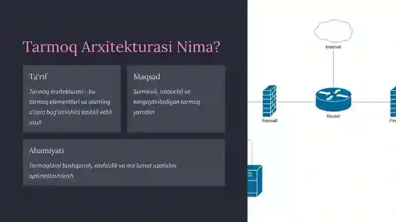 Tarmoq Arxitekturasi 2