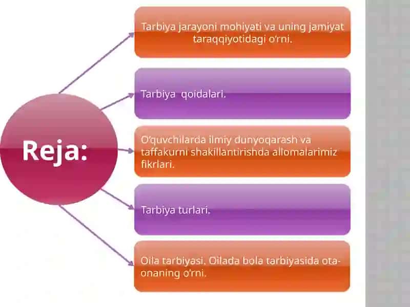 Ota onalik ustanovkalari va tarbiya shakillari 2