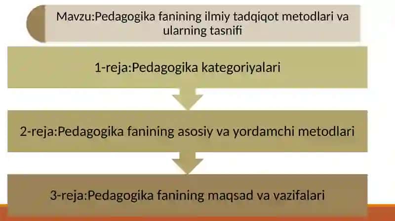 Pedagogika fanining ilmiy tadqiqot metodlari va ularning tasnifi 2