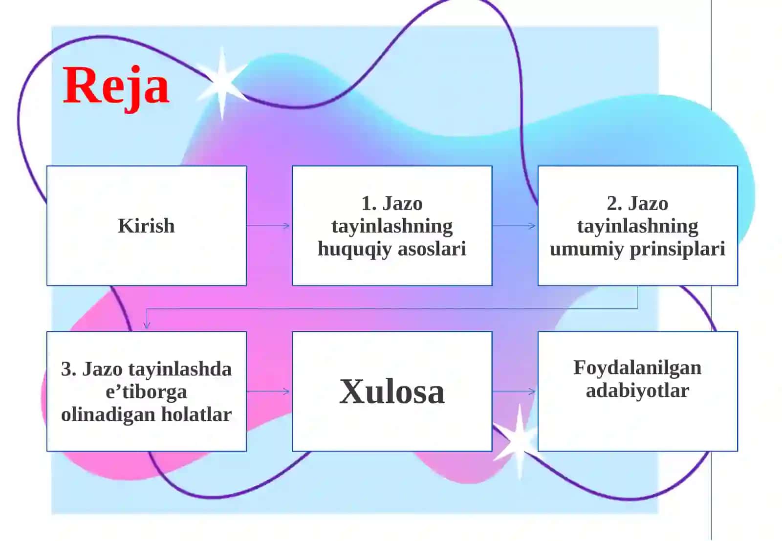 JAZO TAYINLASH 2