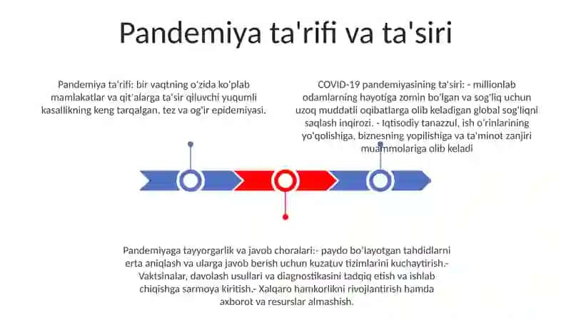 Pandemiya - Xxi Asrning Global Muammosi Va Uning Oqibatlari 2