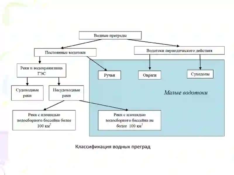 Проектирование малых иcкусcтвенных сооружений 2