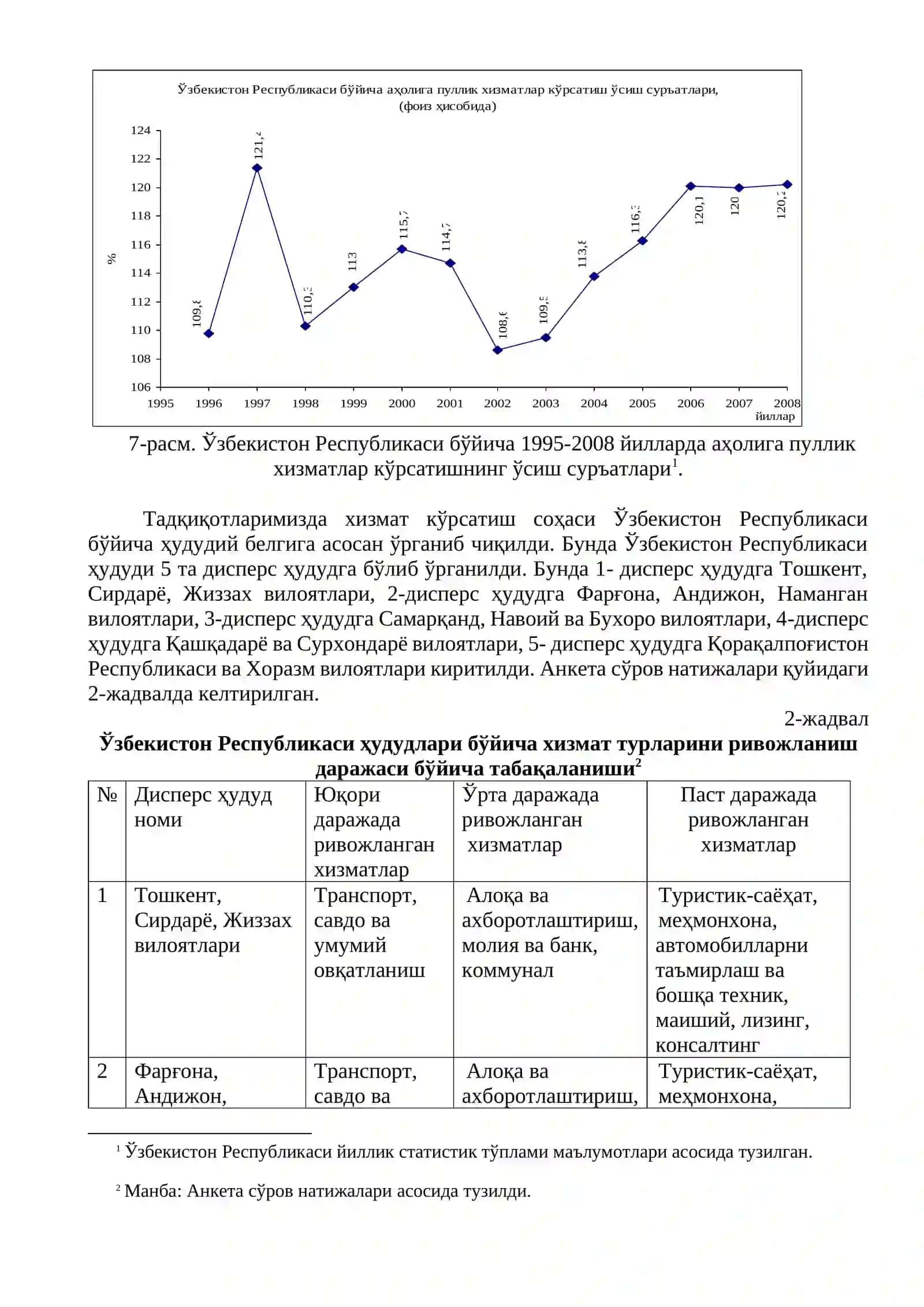Жахон молиявий-иқтисодий инқирози шароитида хизмат кўрсатиш соҳасини ривожлантириш масалалари 2