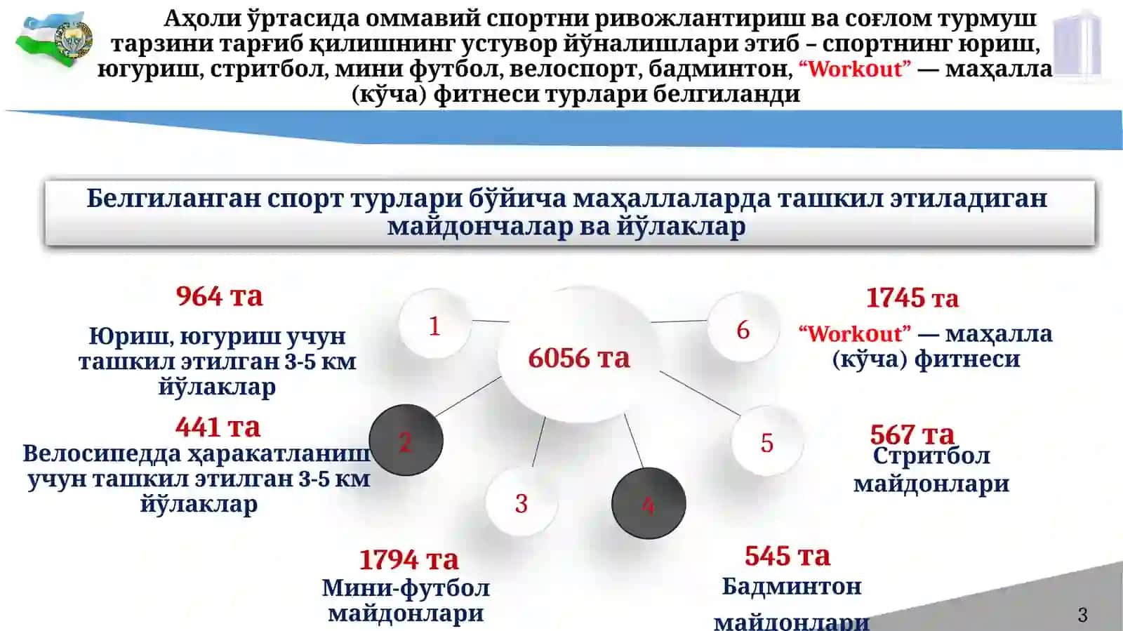 МАҲАЛЛАДАГИ ЁШЛАР ОРАСИДА СОҒЛОМ ТУРМУШ ТАРЗИНИ ТАРҒИБ ҚИЛИШДА СПОРТ МУСОБАҚАЛАРИ ҲАМДА ТАНЛОВЛАРИНИ ЎТКАЗИШ ТАРТИБИ 2