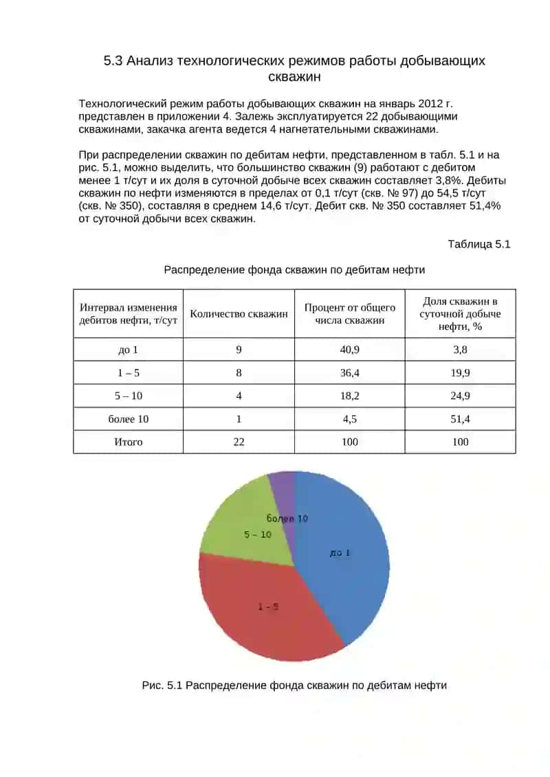 Особенности вскрытия пласта на депрессии 2