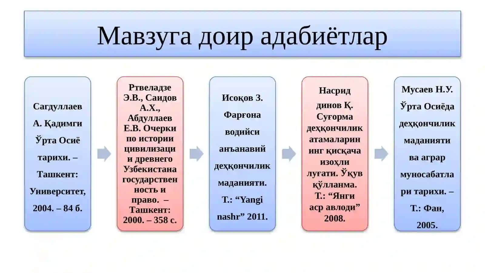 Амир Темур ва темурийлардаврида ер-сув муносабатлари 2