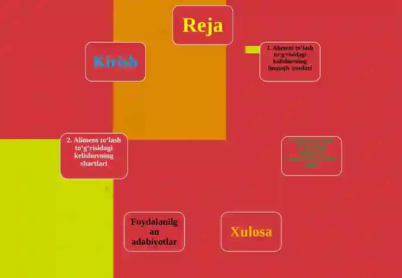 ALIMENT TO‘LASH TO‘G‘RISIDAGI KELISHUV 2