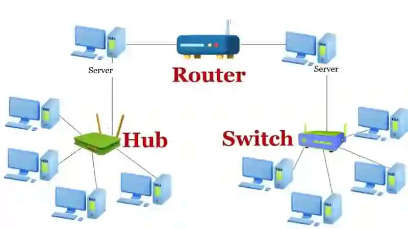 ROUTER VA SWITCH ISHLASHI 2