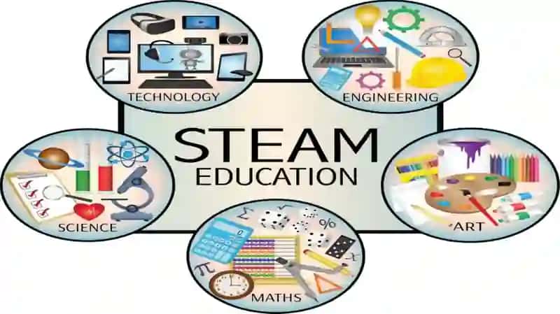 Ta'limda STEAM 2
