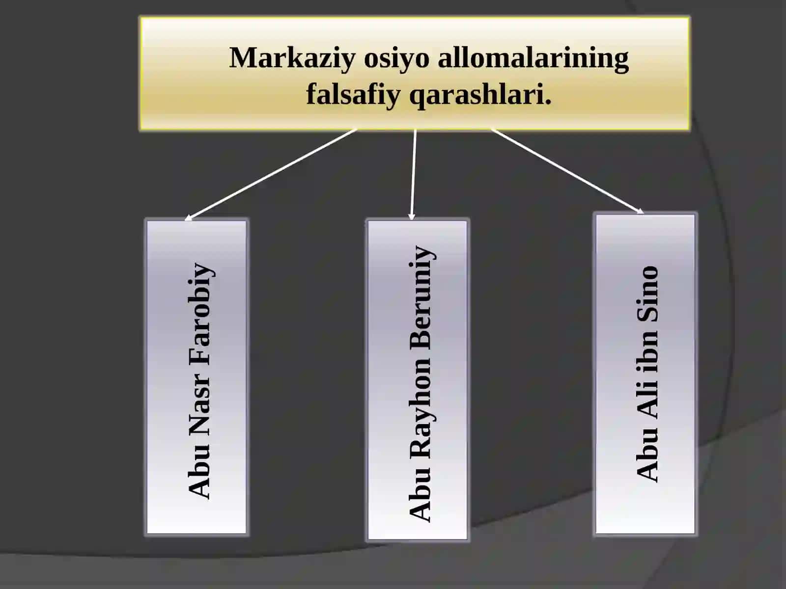Falsafiy tafakkur taraqqiyoti bosqichlari: Sharq falsafasi 2