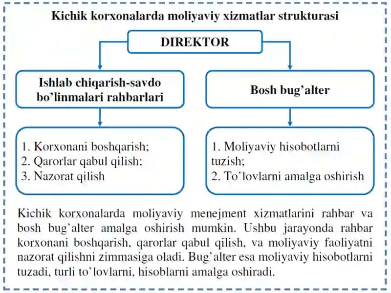 Korporativ tuzilmalarda moliyaviy menejerning roli 2