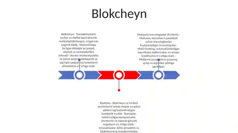 Innovatsion Moliyaviy Tehnologiyalarning Mohiyati 2