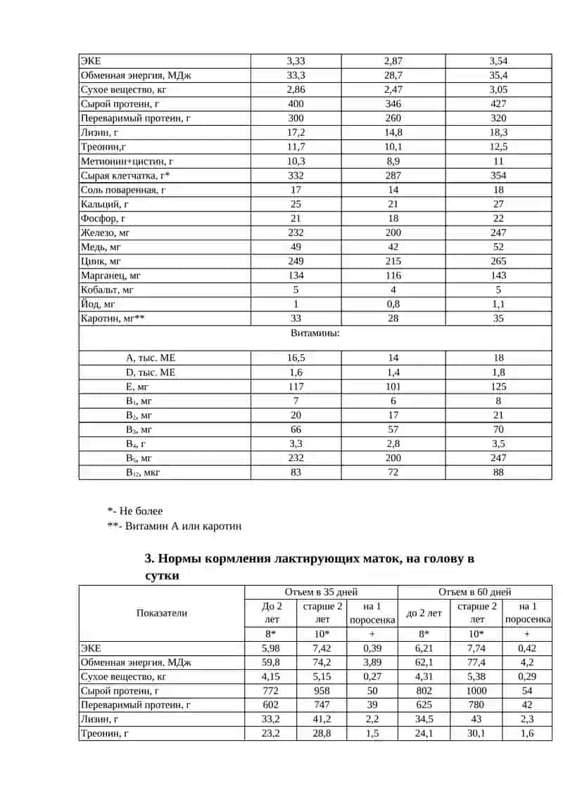 Нормы кормления хряков-производителей 2