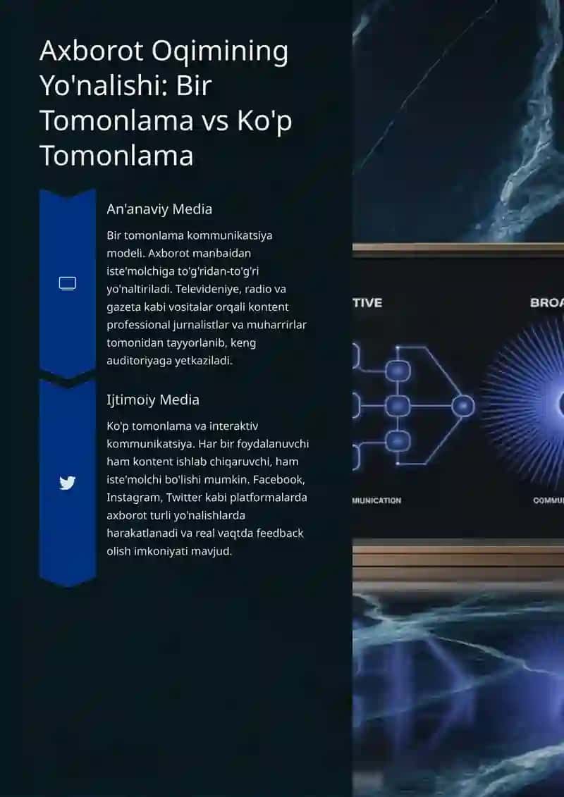 Ijtimoiy Media vs An'anaviy OAV: Zamonaviy Kommunikatsiya Inqilobi 2