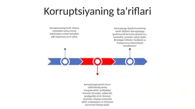 Korupsiyaga Qarshi Kurashning Jahon Tajribasi 2