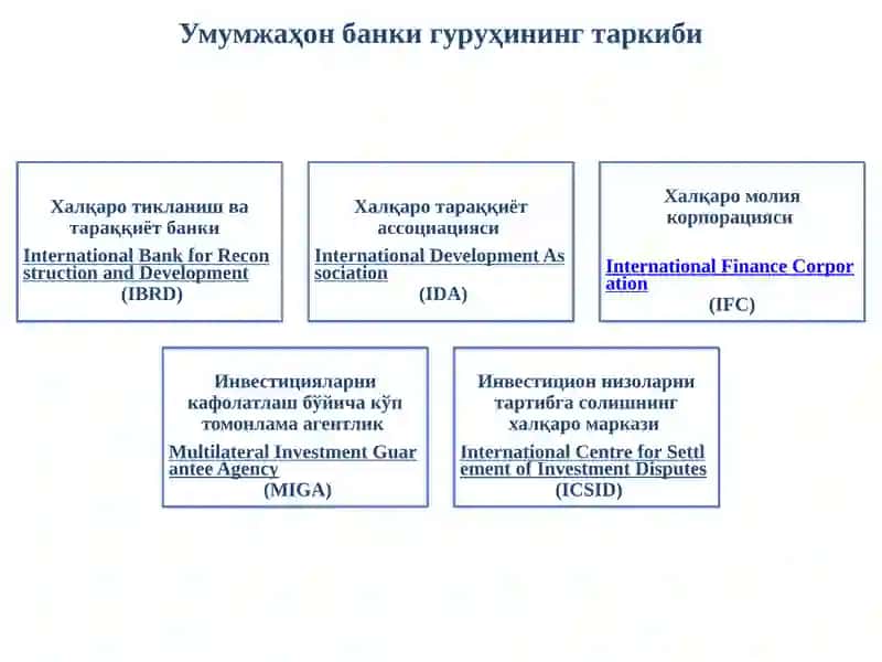 Жахон иқтисодиёти муаммоларининг оқибатлари ва ҳал этиш йўллари 2