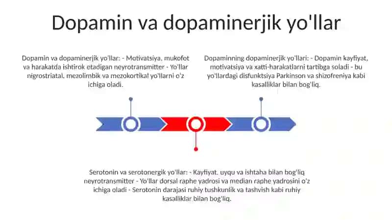 Dofamin Va Dofaminergik Vositalar Serotonin Va Serotoninergik Vositalar 2