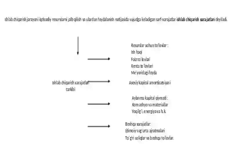 Kirish Asosiy qism 2