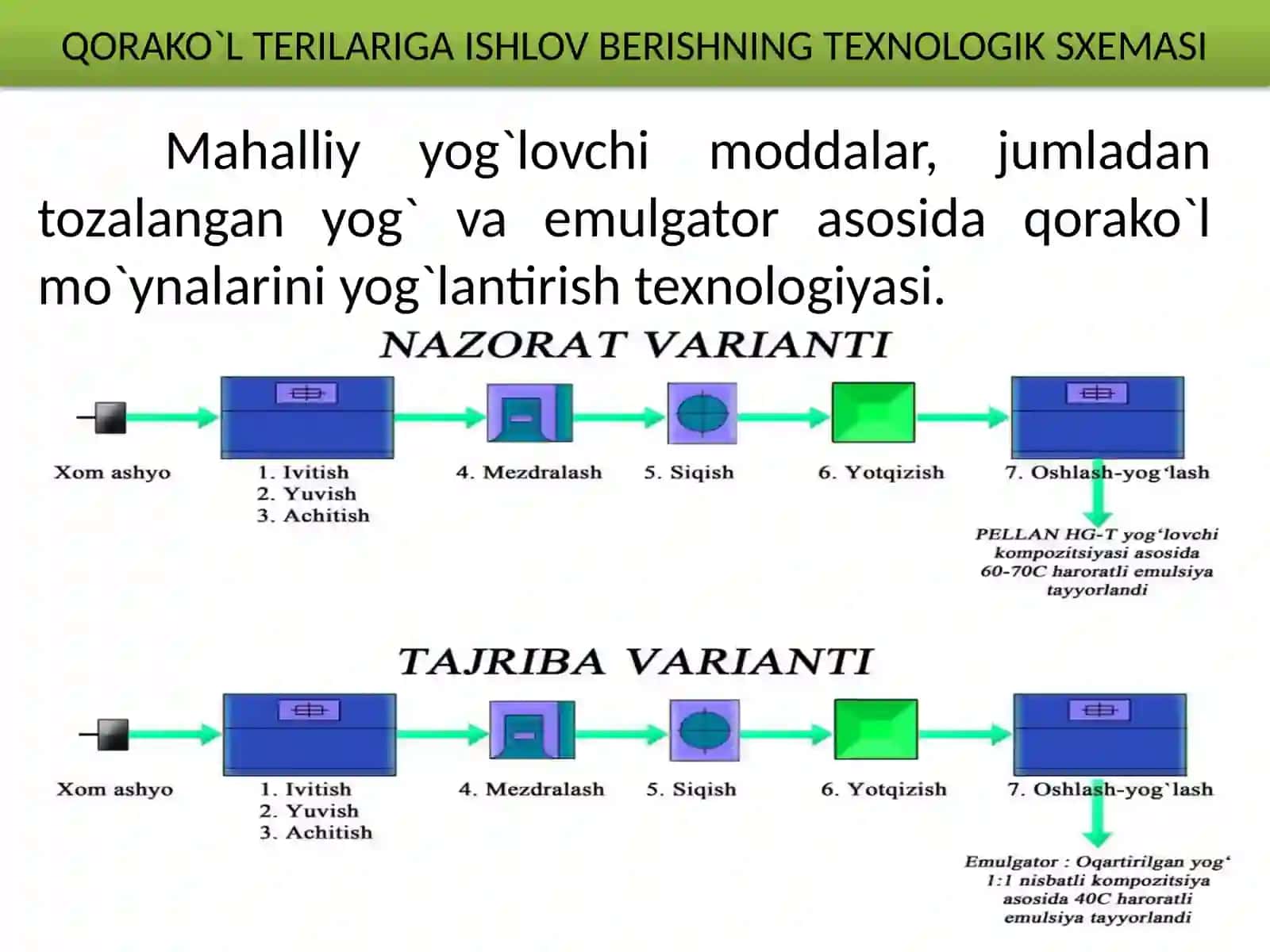 QORAKO`L TERILARIGA ISHLOV BERISH TEXNOLOGIYASI 2